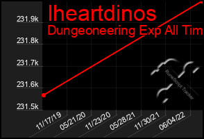 Total Graph of Iheartdinos