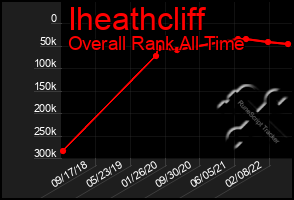 Total Graph of Iheathcliff