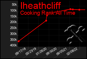 Total Graph of Iheathcliff