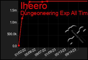 Total Graph of Iheero