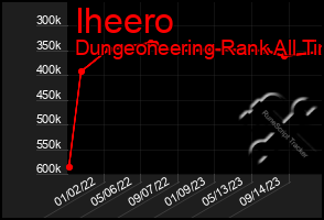 Total Graph of Iheero