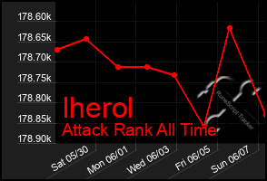 Total Graph of Iherol