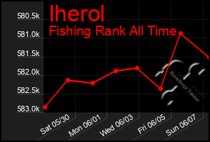 Total Graph of Iherol