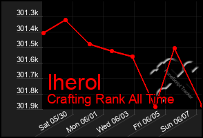 Total Graph of Iherol