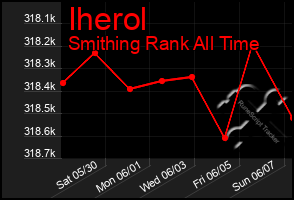Total Graph of Iherol