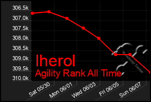 Total Graph of Iherol