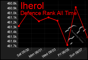 Total Graph of Iherol