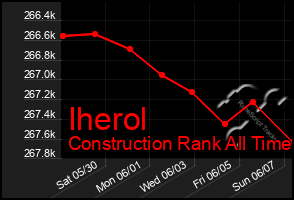 Total Graph of Iherol