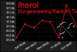 Total Graph of Iherol