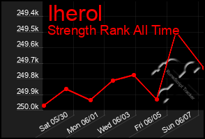 Total Graph of Iherol