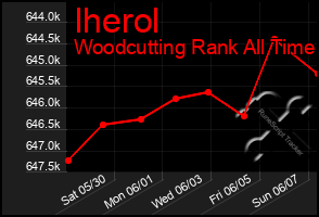 Total Graph of Iherol