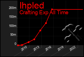 Total Graph of Ihpled