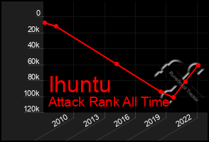 Total Graph of Ihuntu