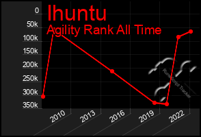 Total Graph of Ihuntu