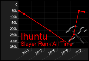 Total Graph of Ihuntu