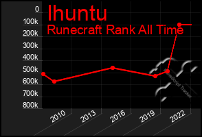 Total Graph of Ihuntu