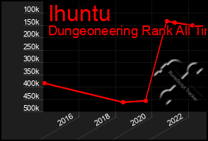 Total Graph of Ihuntu