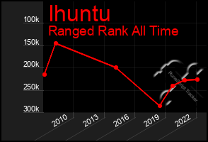 Total Graph of Ihuntu