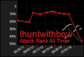 Total Graph of Ihuntwithbow