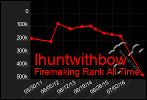 Total Graph of Ihuntwithbow