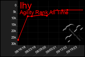 Total Graph of Ihy