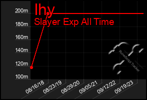 Total Graph of Ihy