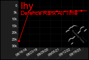 Total Graph of Ihy