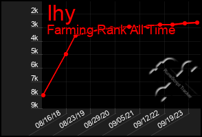 Total Graph of Ihy