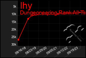 Total Graph of Ihy