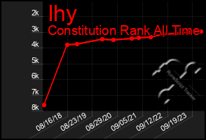 Total Graph of Ihy