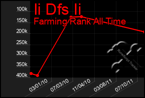 Total Graph of Ii Dfs Ii