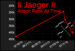 Total Graph of Ii Jaeger Ii