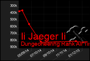 Total Graph of Ii Jaeger Ii