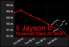 Total Graph of Ii Jayson Ii