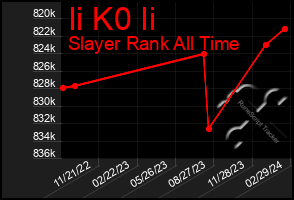 Total Graph of Ii K0 Ii