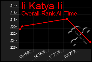 Total Graph of Ii Katya Ii