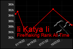 Total Graph of Ii Katya Ii