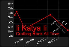 Total Graph of Ii Katya Ii