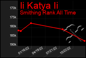 Total Graph of Ii Katya Ii