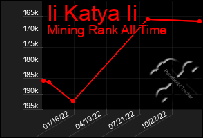 Total Graph of Ii Katya Ii