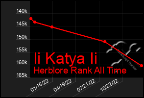 Total Graph of Ii Katya Ii