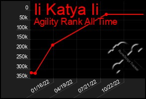 Total Graph of Ii Katya Ii