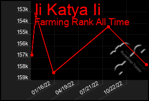 Total Graph of Ii Katya Ii