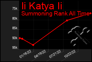 Total Graph of Ii Katya Ii