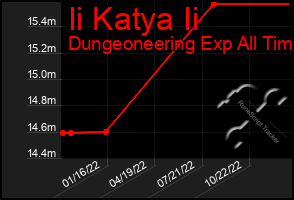 Total Graph of Ii Katya Ii
