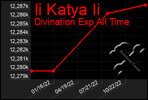 Total Graph of Ii Katya Ii