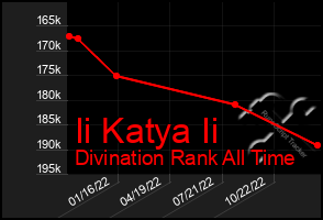 Total Graph of Ii Katya Ii