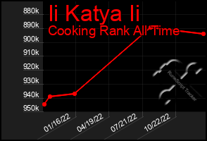 Total Graph of Ii Katya Ii