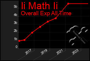 Total Graph of Ii Math Ii