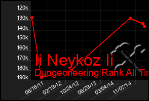 Total Graph of Ii Neykoz Ii
